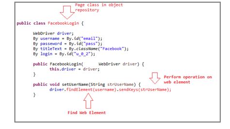 Image result for Generic Class Selenium Java Cucumber Pom Page Factory