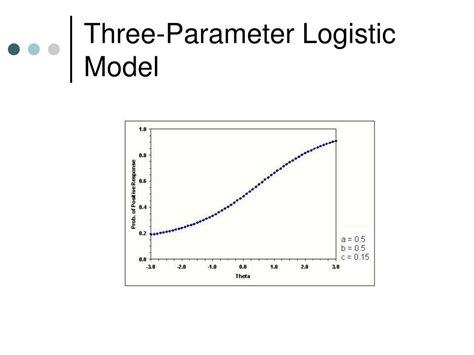 Three-Parameter Management Reporting Model に対する画像結果