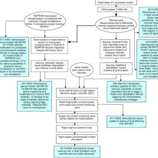 Toradh íomhá ar Electronic Engine Controller