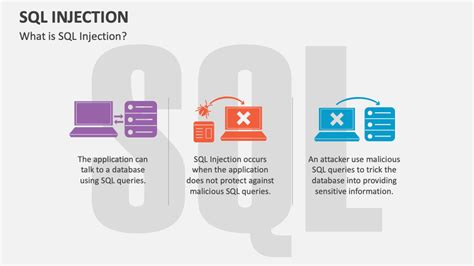 SQL Injection Images for PPT に対する画像結果