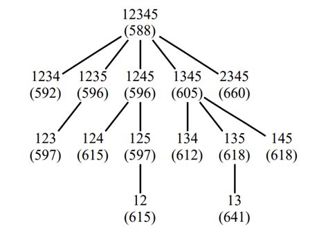 Image result for 6 Levels Tree Python