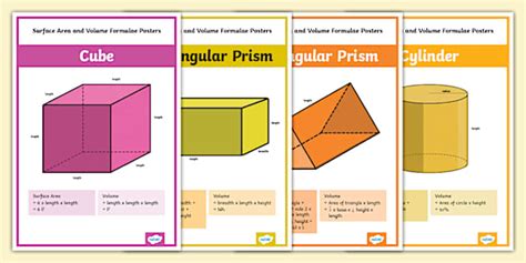 Toradh íomhá ar Introduction to Area Formula