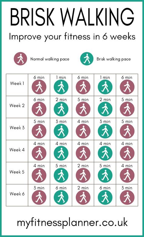 Image result for Walking Program Chart