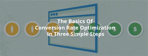 Toradh íomhá ar Conversion Rate by Inbound Contenet