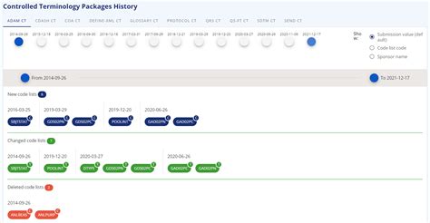 Image result for Code List Position