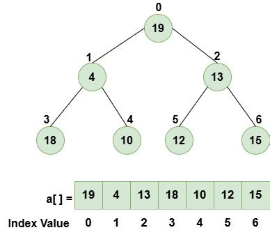 Image result for Heap Sort Algorithm in Java