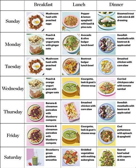 Image result for Balanced Diet Menu Plan