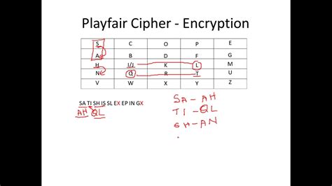 Image result for Playfair Cipher Rectangle