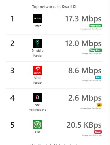 Network Connection Speed Tracking に対する画像結果