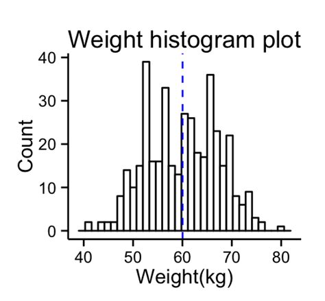 Image result for Histogram Scatter Plot INR Ggplot2