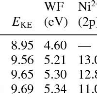Work Function Values に対する画像結果