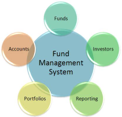 Image result for Fund Management Software