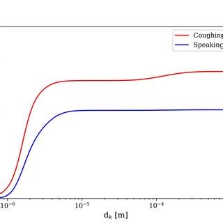 Image result for Cumulative Distribution Function Icon