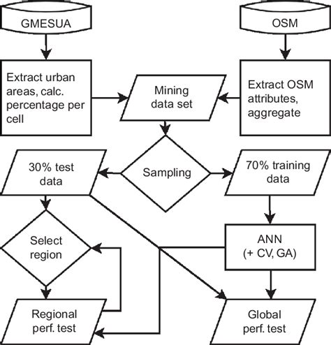 Toradh íomhá ar Data Preprocessing Workflow for Health