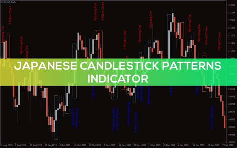 Image result for Japanese Candlestick Patterns