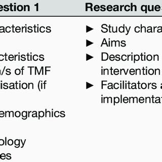Image result for Preliminary Data Collection Methods