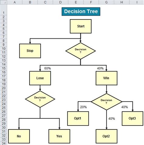 Image result for Excel Diagram Tree