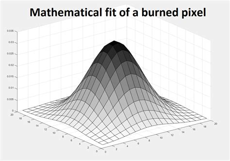 Afbeeldingsresultaten voor Arduino GameBoy