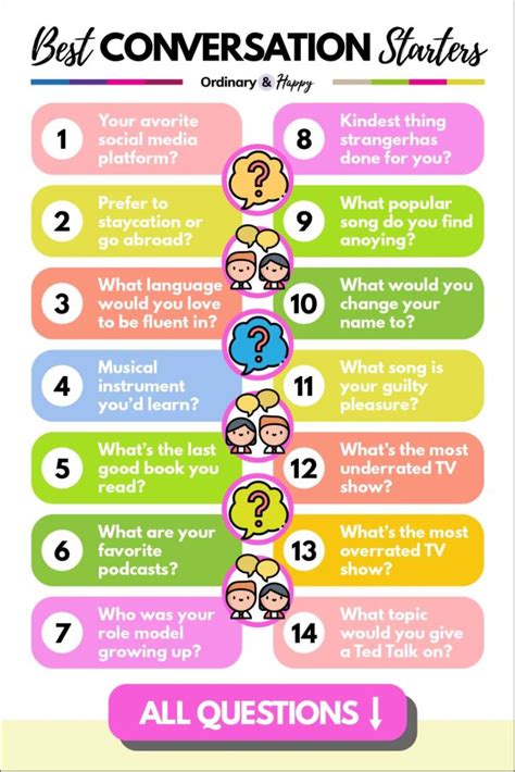 Image result for Conversation Starters