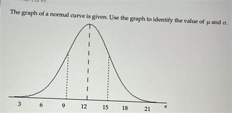 Image result for Graph of a Normal Curve Measurements