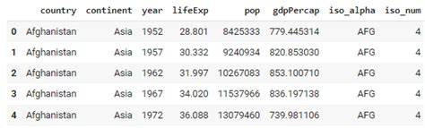 Image result for Plot Country Map in Python