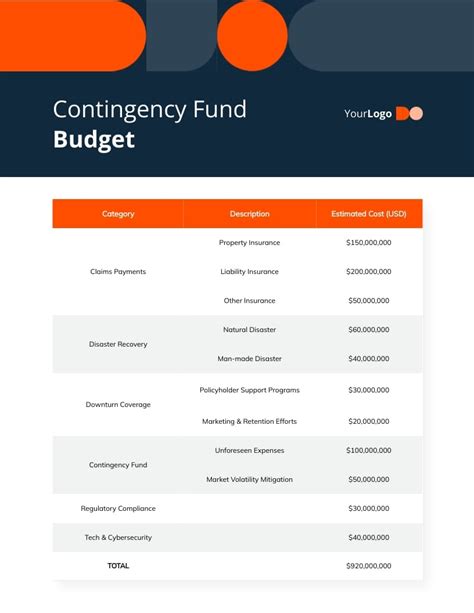 How to Compute Contingency Fund に対する画像結果