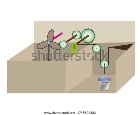 Image result for Wheel Animation Simple Machine