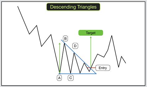 Triangular Chart Patterns に対する画像結果