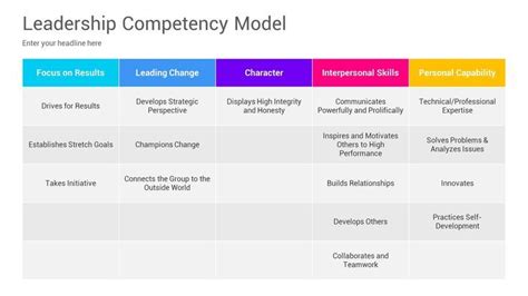 Image result for Leadership Competency Model Continuous Learning