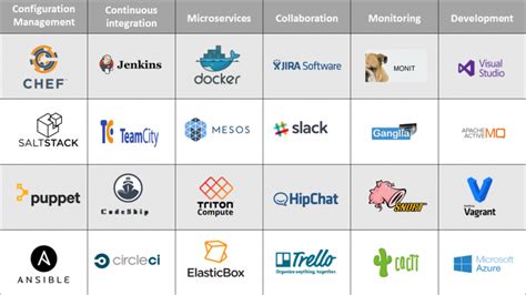 Image result for Infrastructure Automation
