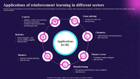 Image result for Reinforcement Learning Sample