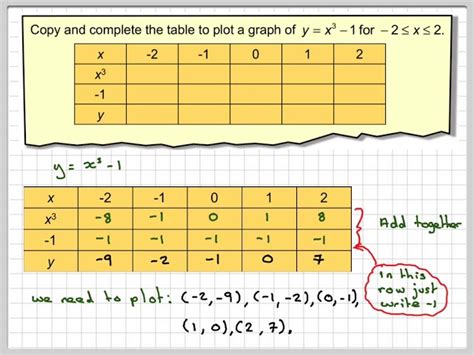 Image result for Cubic Function Table