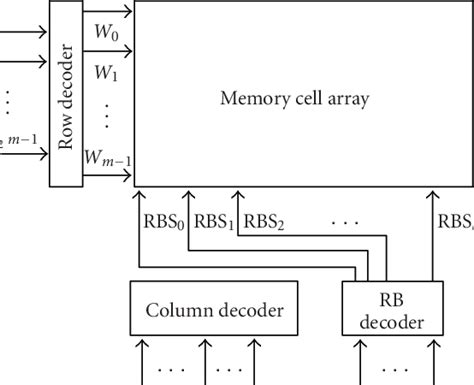 Image result for Memory Array
