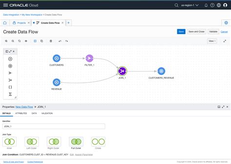 Image result for Oracle Cloud Infrastructure Data Integration