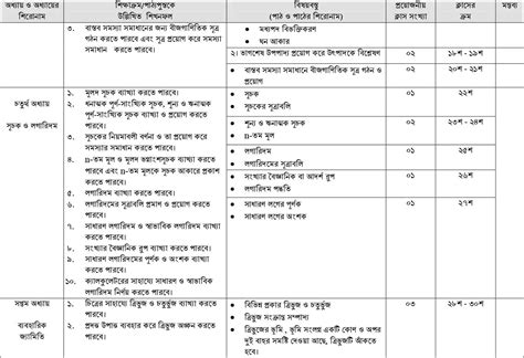 SSC Maths Syllabus Graph に対する画像結果