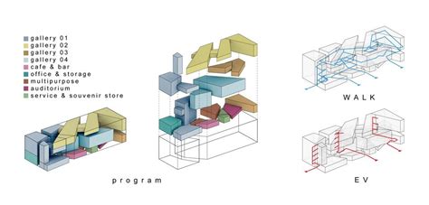 Image result for Program Model Architecture