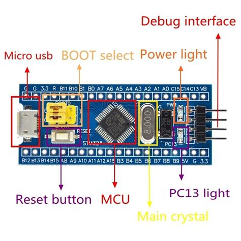 Image result for Arduino STM32F103C8T6 SD Card