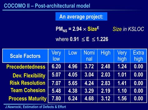 Toradh íomhá ar Defect Injection Rate Icon