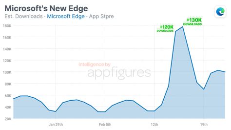 Afbeeldingsresultaten voor Download Microsoft Edge User Manual