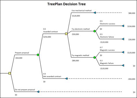 Image result for Create Tree Excel