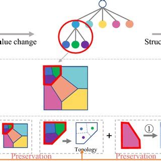 Image result for Hierarchial Data Visualization
