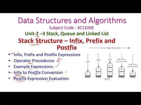 Toradh íomhá ar Data Structure Stack Postfix
