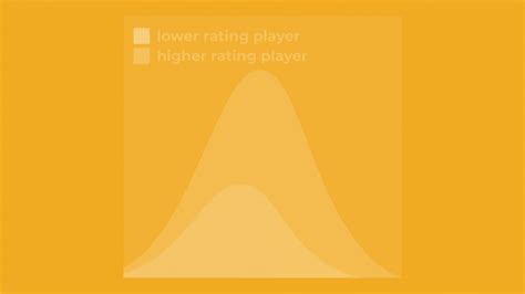 Elo Rating System に対する画像結果
