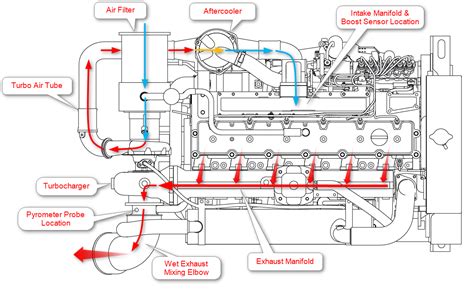 Image result for Diesel Engine Drawing