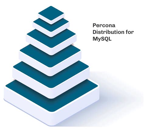 Image result for MySQL Percona Banner