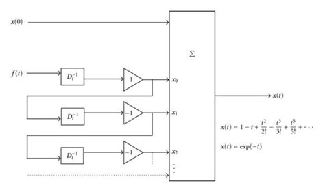 Image result for First Order Decomposition Equation