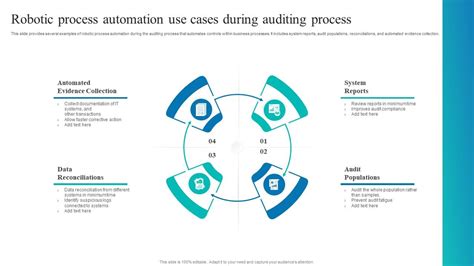 Toradh íomhá ar Auditing Process