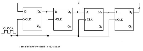 4-Bit Ring Counter Truth Table に対する画像結果
