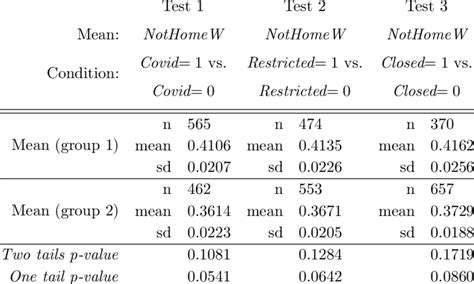 Afbeeldingsresultaten voor Difference of Means Test Python