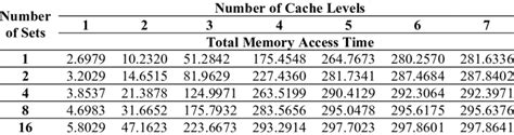 Image result for Cache Levels and CPU Performance Graph